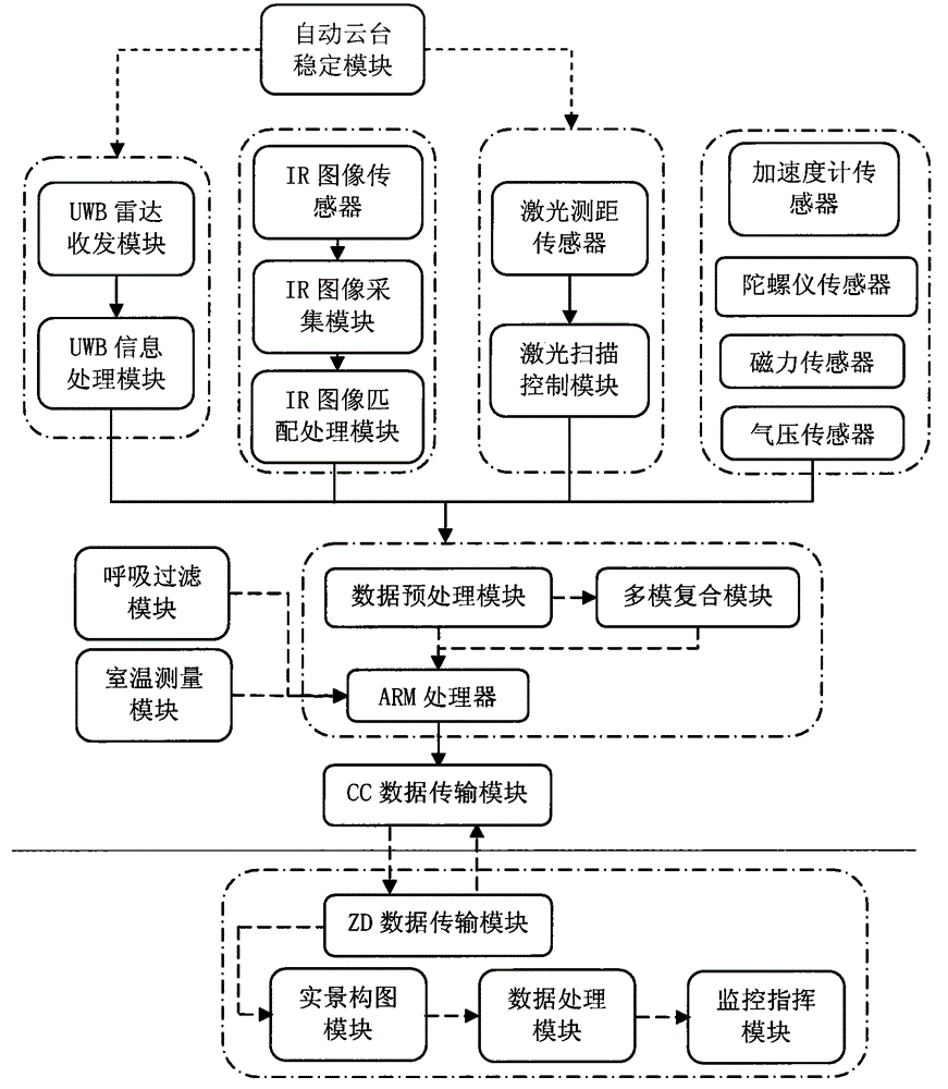 UWB autonomous positioning system and implementation method thereof