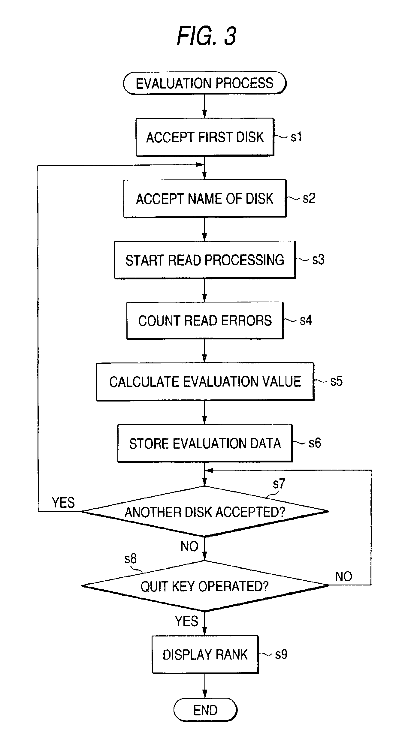 Disk processing apparatus including means for providing evaluation result of ranking a plurality of disks