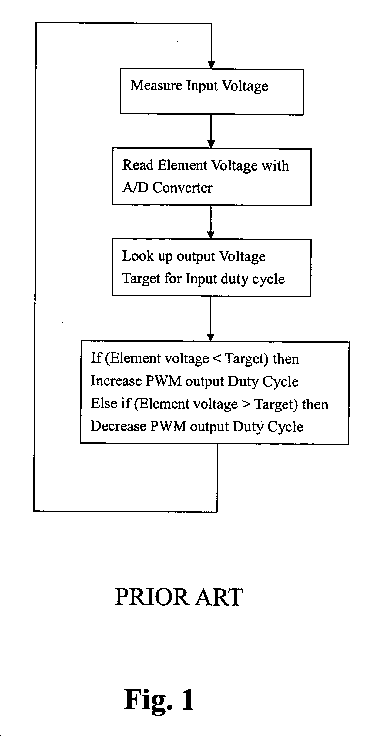 Controlling system with fixed frequency driver for controlling an electrochromic element and method for the same