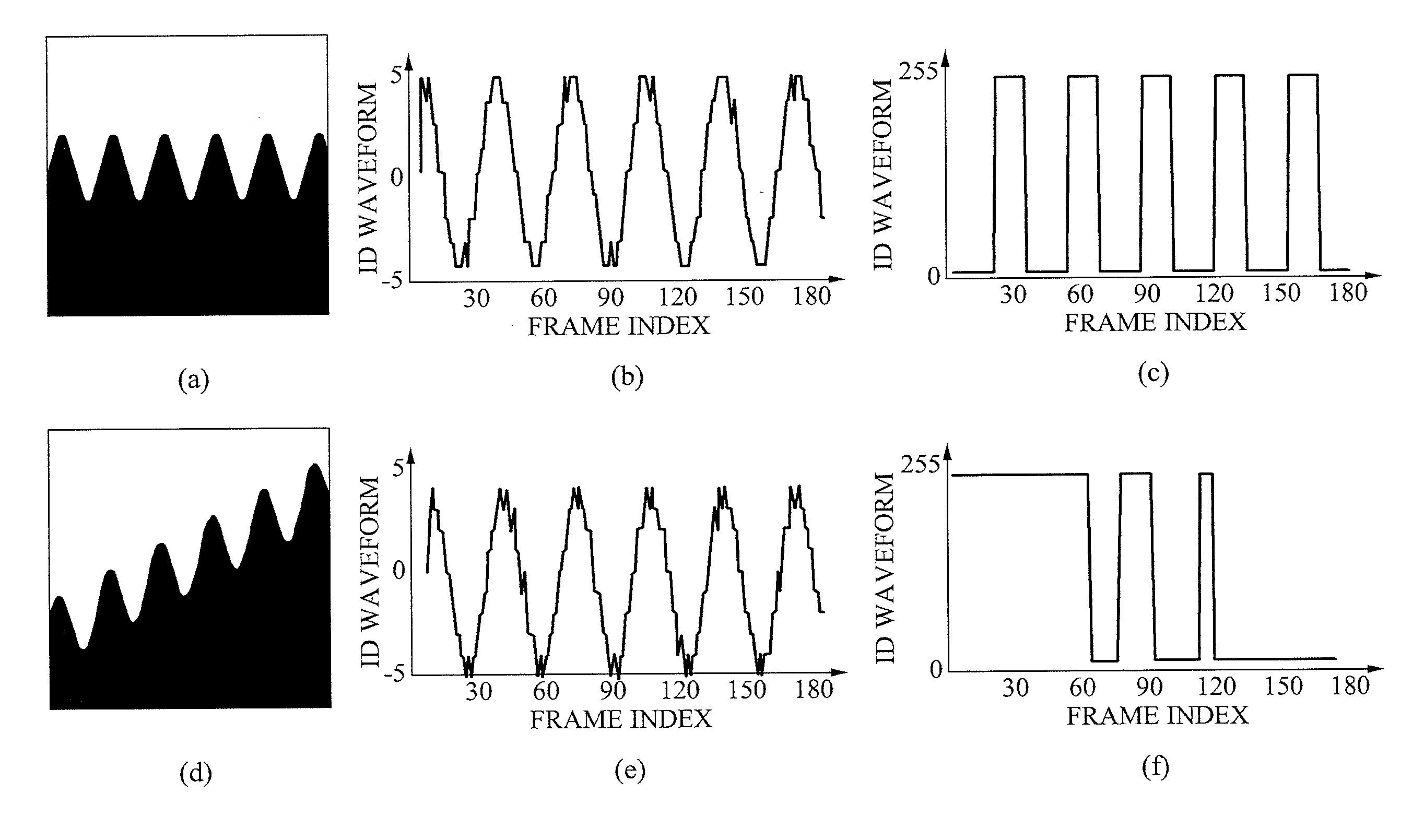 Method and apparatus for analyzing video based on spatiotemporal patterns