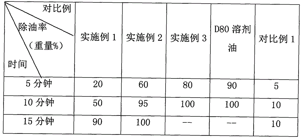 Normal temperature water-based antirust cleaning agent