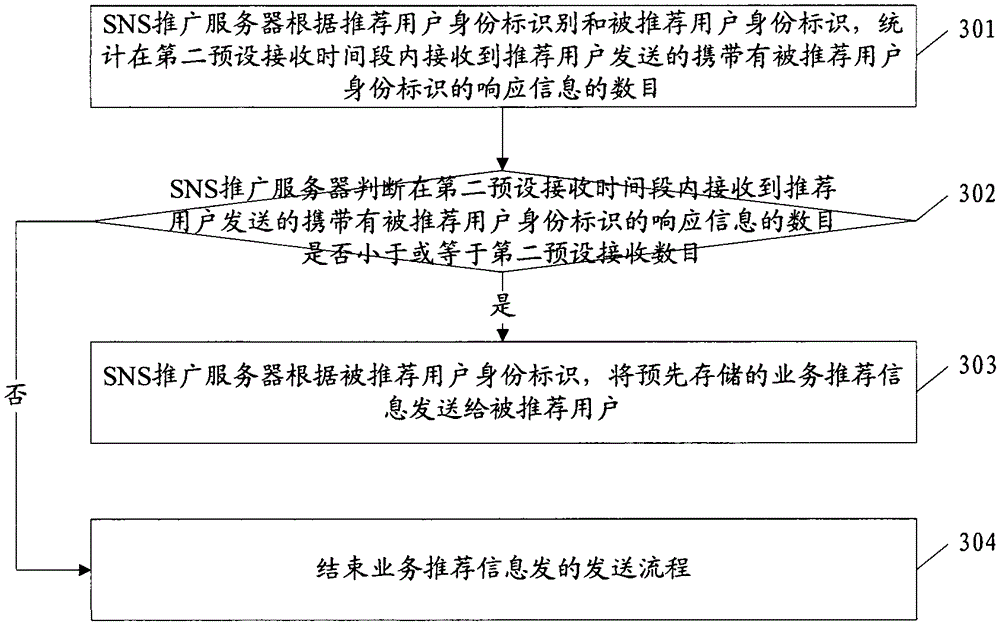 Method, device and system for sending information