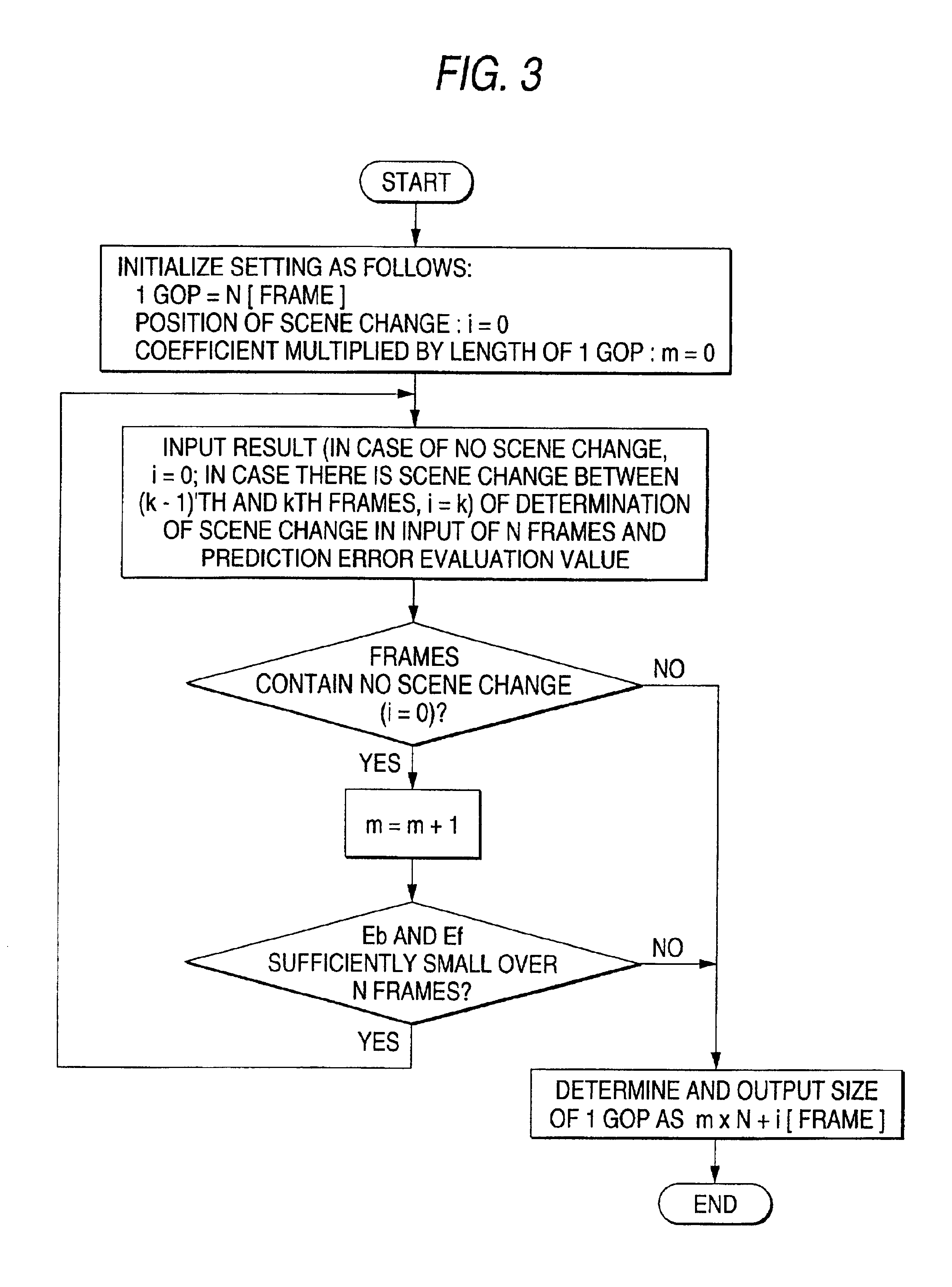 Picture coding apparatus, picture coding method, and recording medium having picture coding program recorded thereon