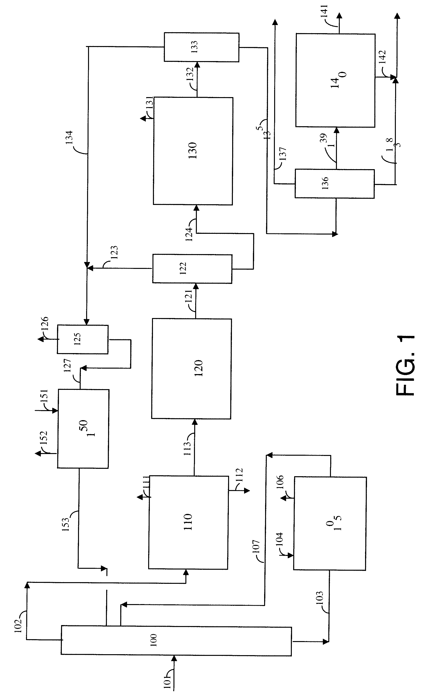 Process for para-xylene production from light aliphatics