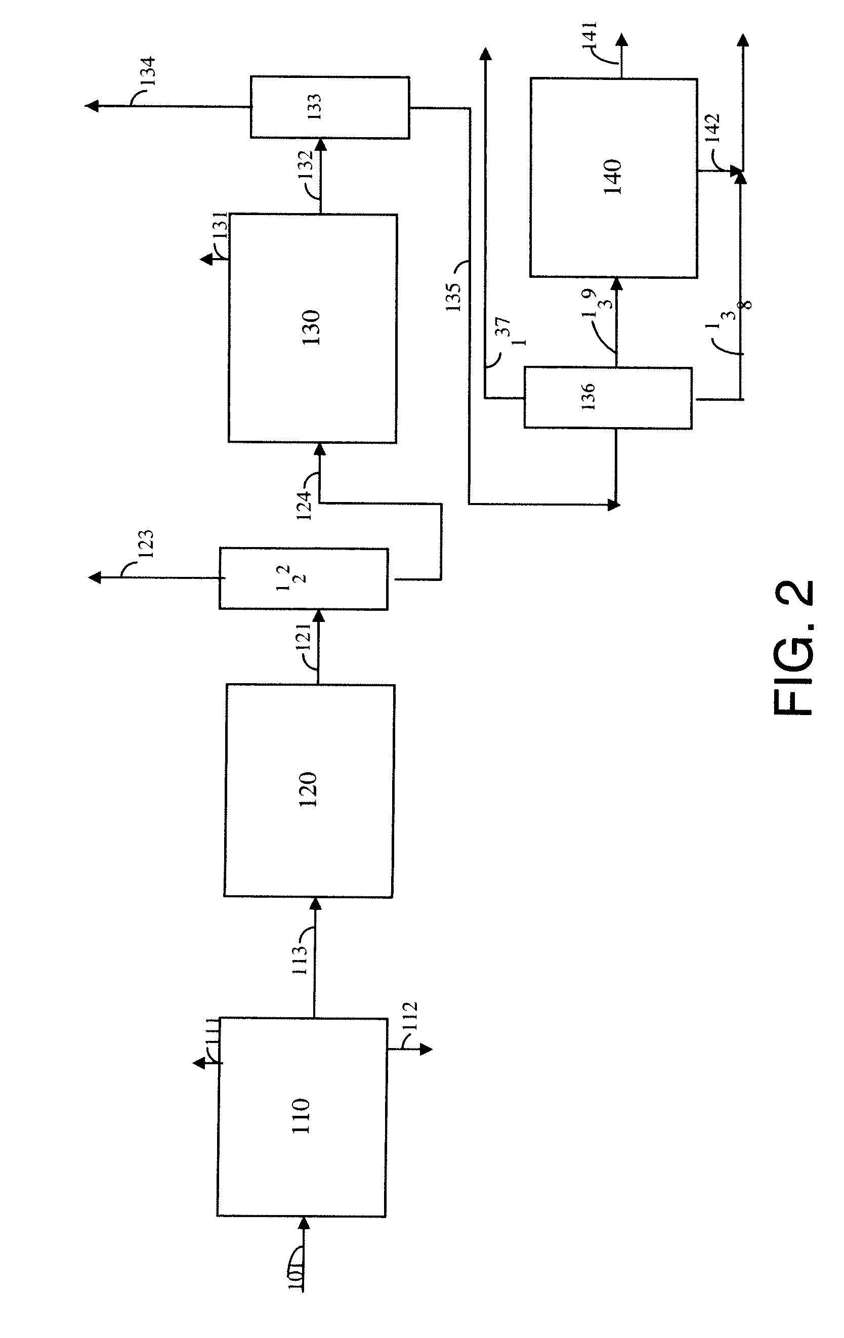 Process for para-xylene production from light aliphatics