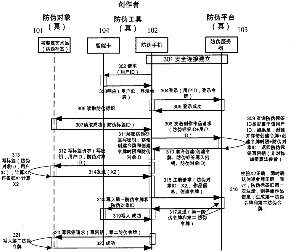 Assignment method, anti-counterfeiting device and anti-counterfeiting system based on near-field communication technology