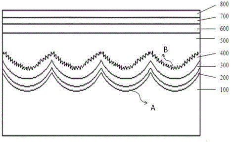 A flexible large-area tandem solar cell with multi-scale light trapping and its preparation method