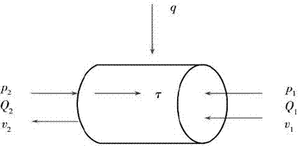 Productivity prediction method of fishbone horizontal well segmented coupling