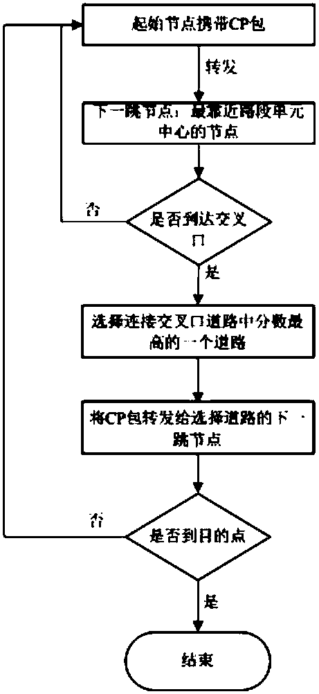 Traffic-aware routing method applied to Internet of Vehicles