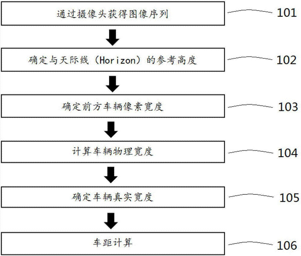 Monocular computer vision technology-based target object distance measurement method and system