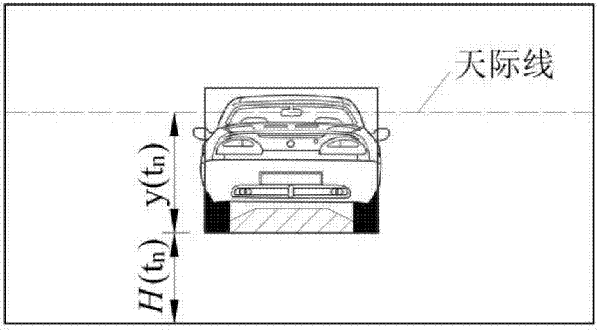 Monocular computer vision technology-based target object distance measurement method and system