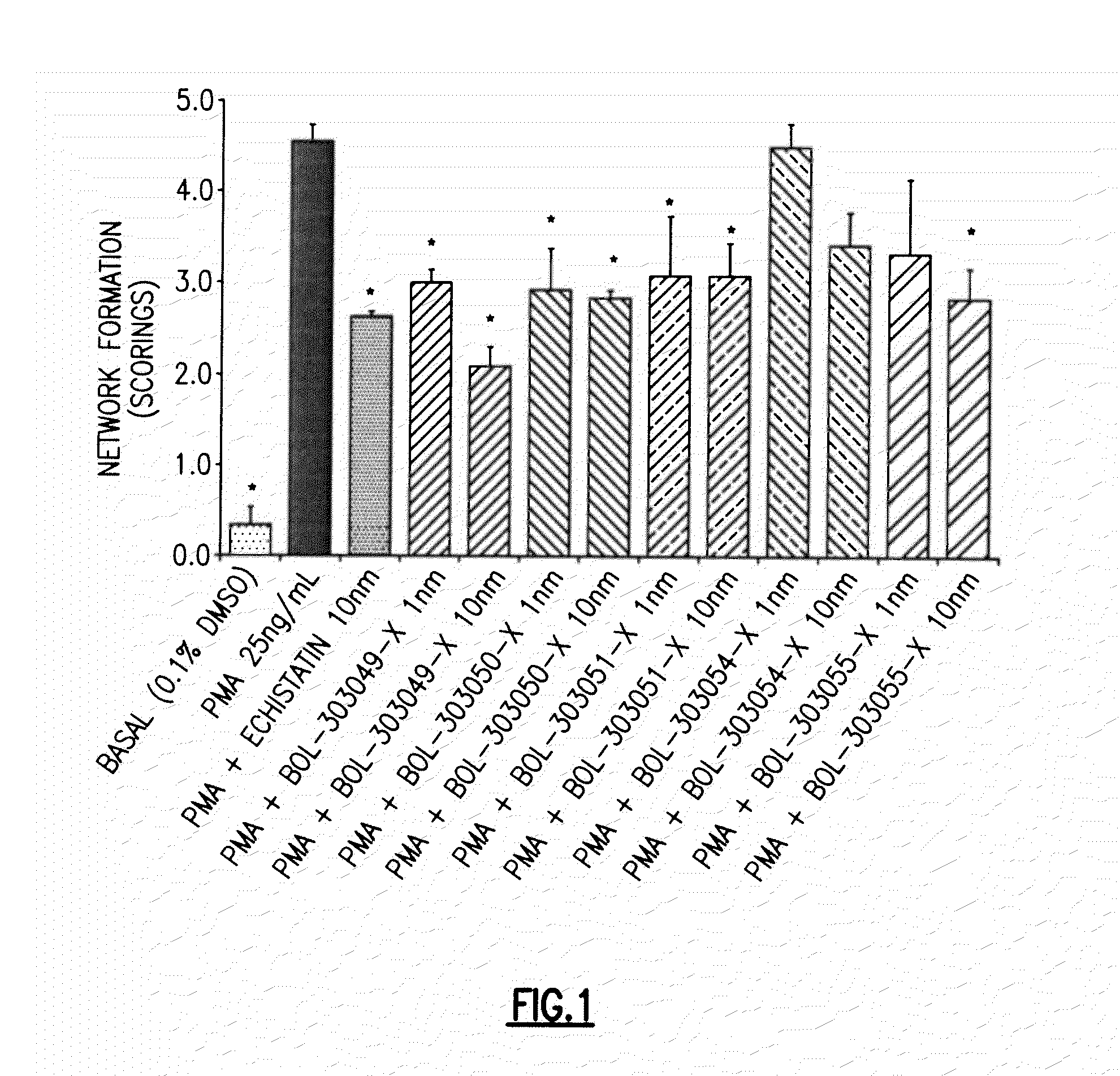 Compositions and methods for treating, reducing, ameliorating, alleviating, or inhibiting progression of, pathogenic ocular neovascularization