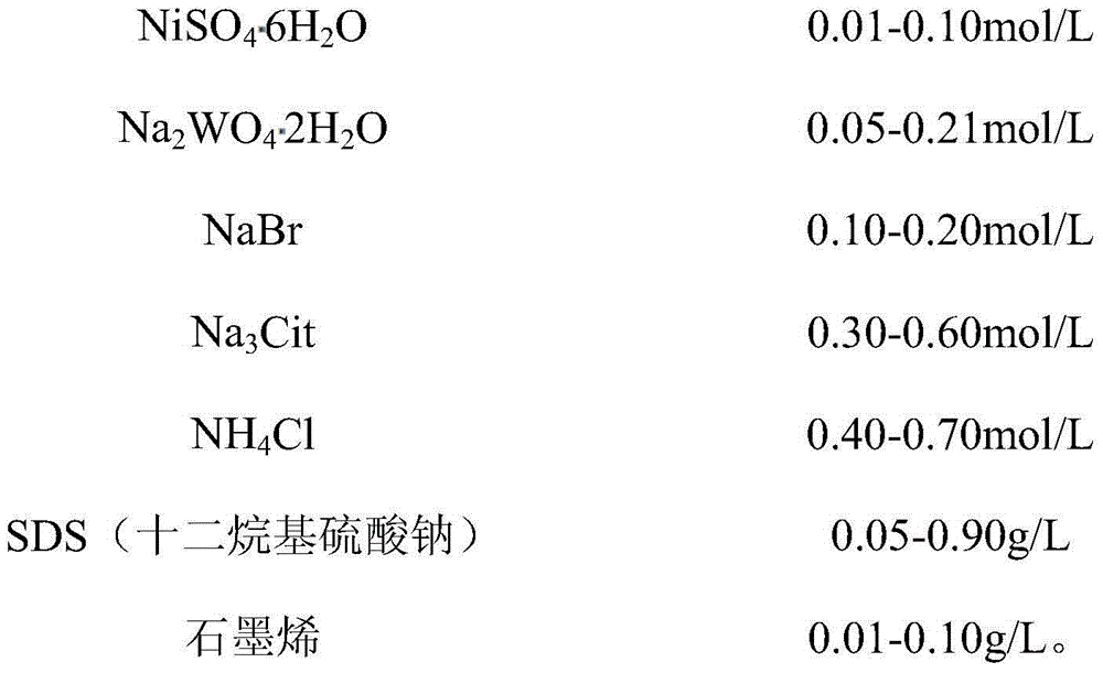 Nickel, tungsten and graphene composite plating solution, plated film and making method of plated film