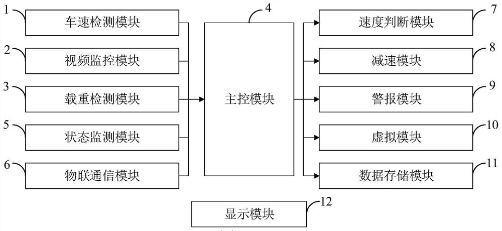 Roller coaster overspeed protection monitoring system and method based on Internet of Things