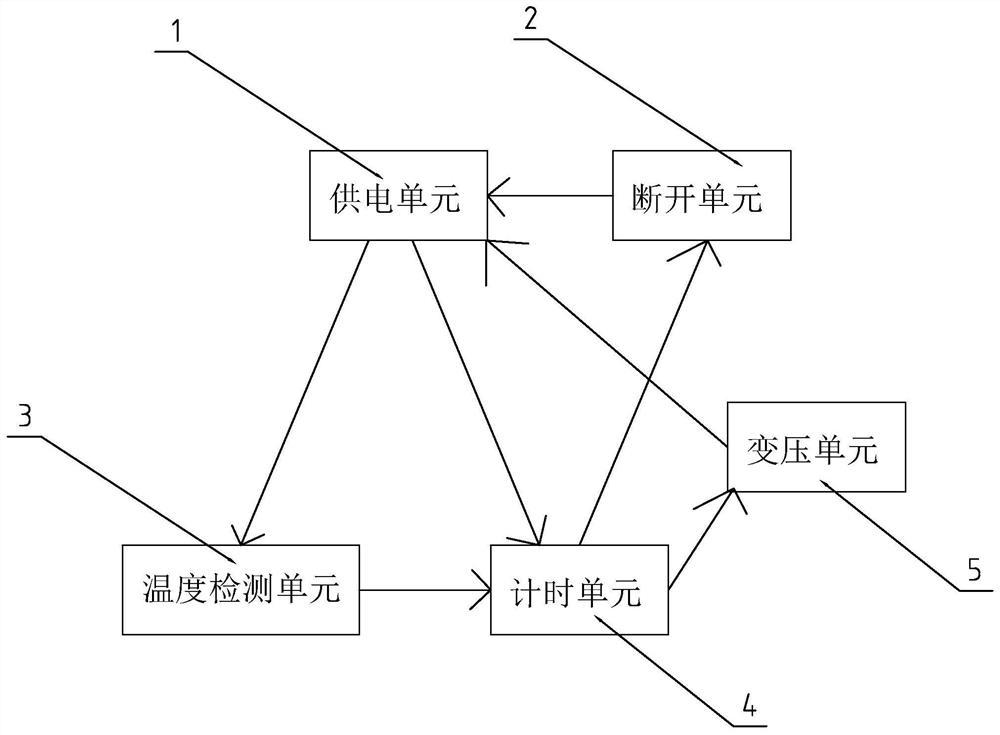 USB flash disk data destruction system, method and device