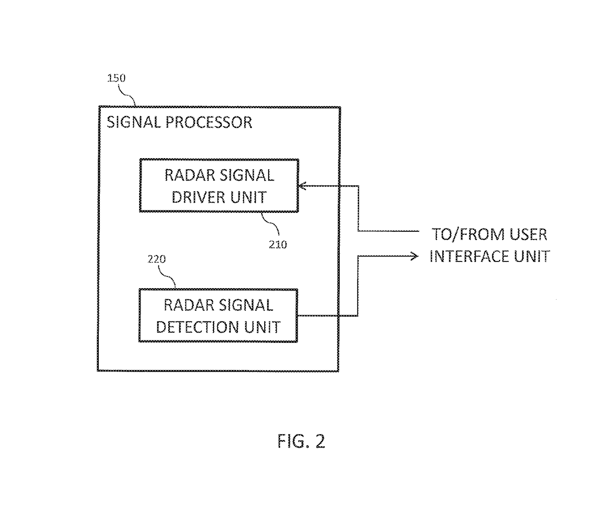 Synthetic aperture radar