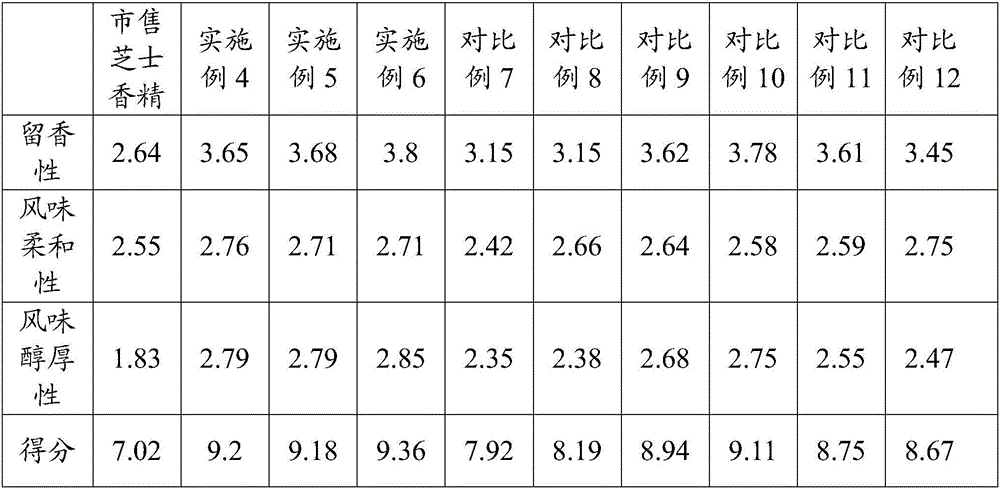 Sulfur-containing flavor ester composition and preparation method and cheese essence thereof