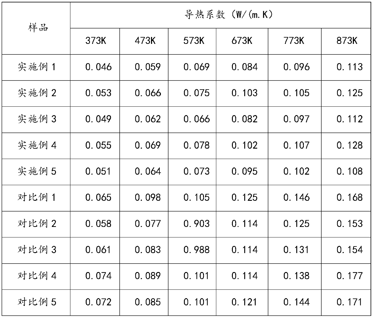 A kind of nano-microporous thermal insulation material and preparation method thereof