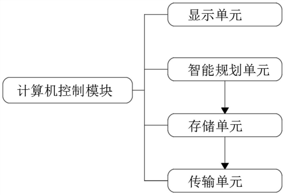 Bus type industrial robot control system with WiFi wireless communication function