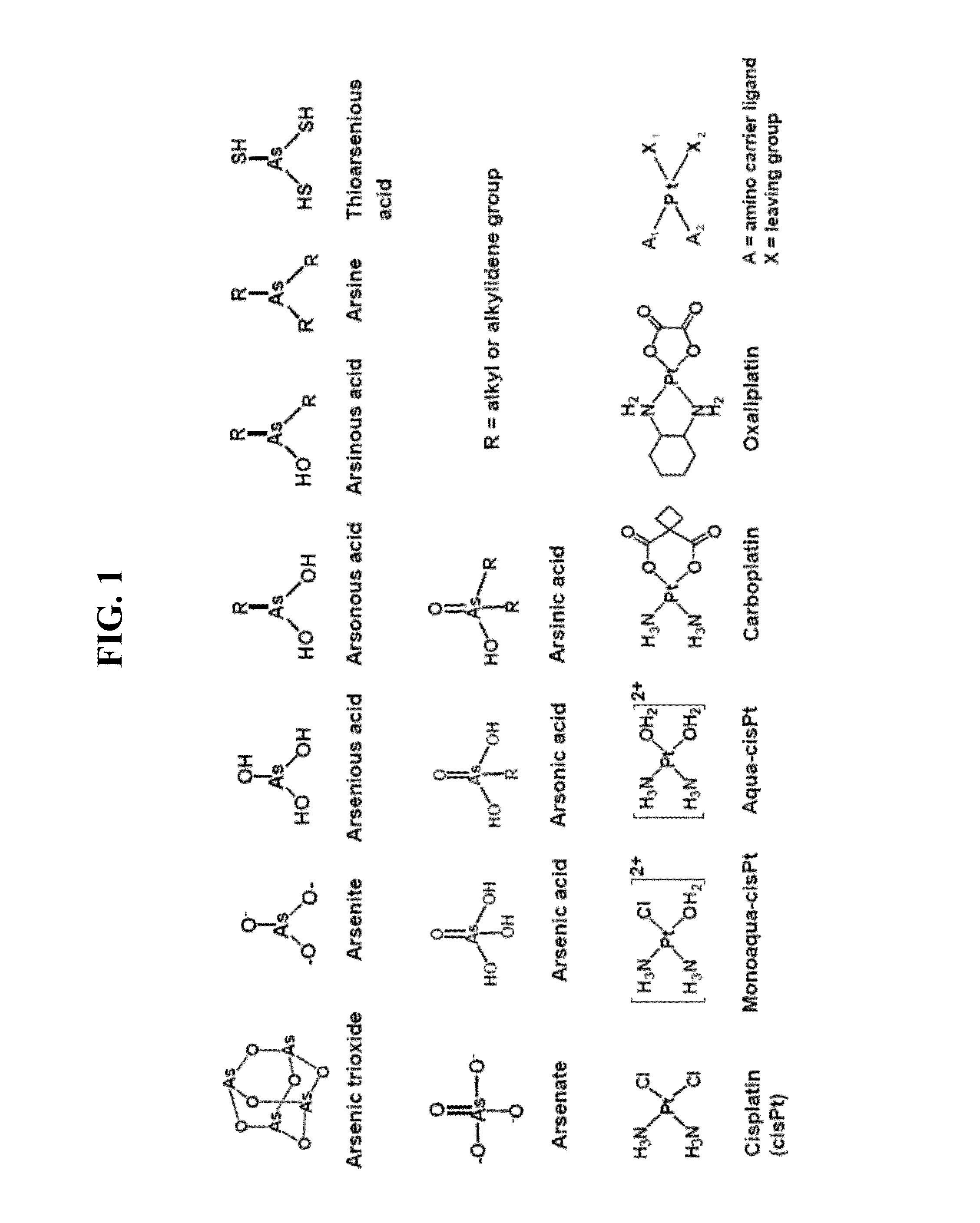 Nanoparticle arsenic-platinum compositions