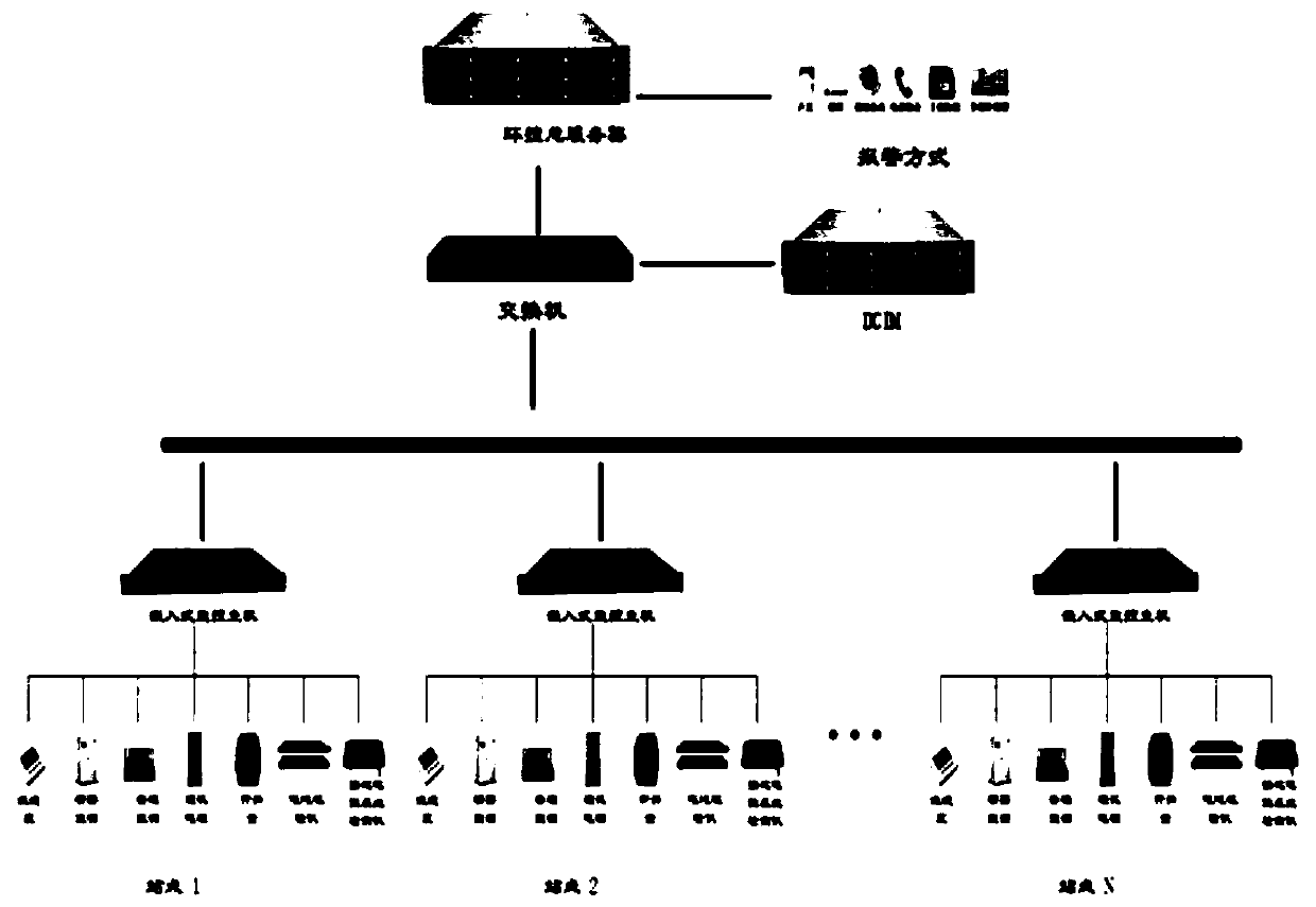 Grounding resistance online monitoring implementation method based on communication dynamic environment monitoring system