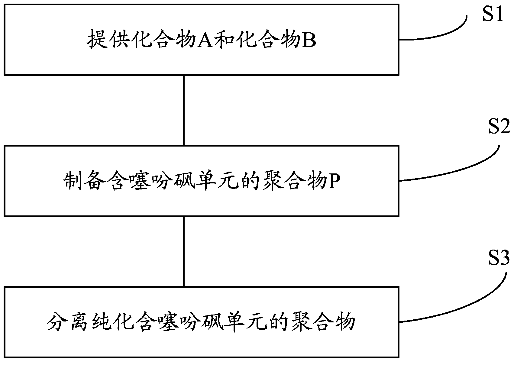 Polymer containing thiophene sulfone and preparation method thereof, and organic electroluminescent device