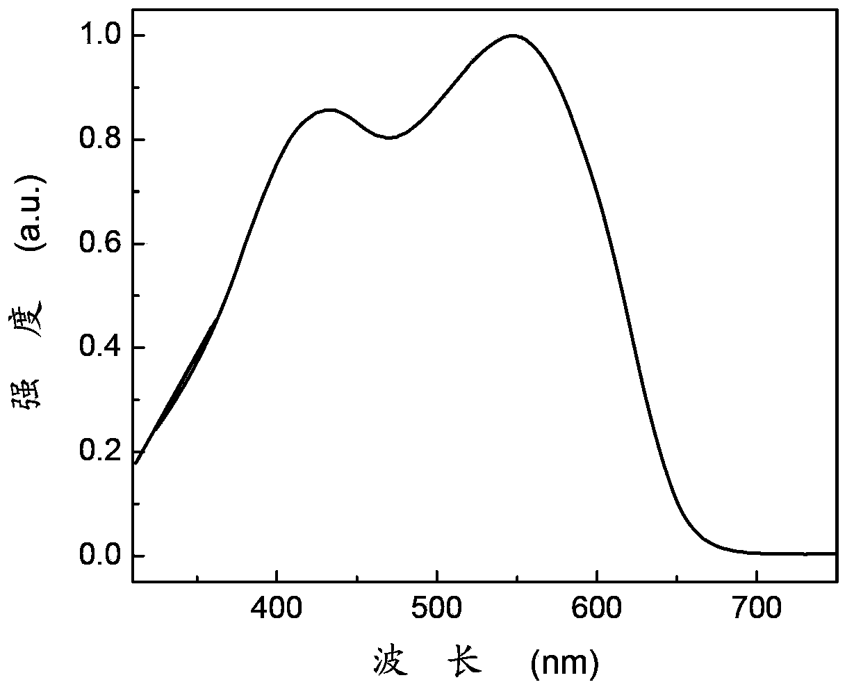 Polymer containing thiophene sulfone and preparation method thereof, and organic electroluminescent device