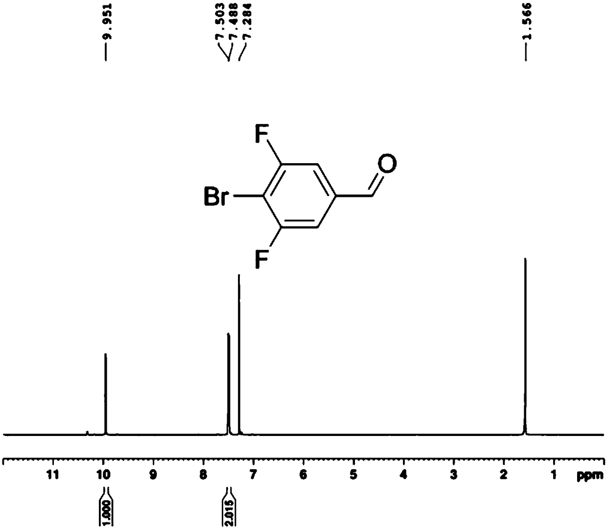 Bromofluoro polysubstituted benzaldehyde derivative and preparation method