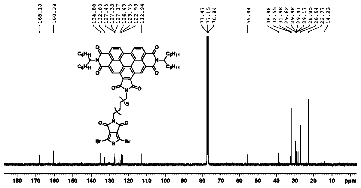 Dibenzothiophene-thiophene pyrrolidone type double cable conjugate polymer and preparation method thereof