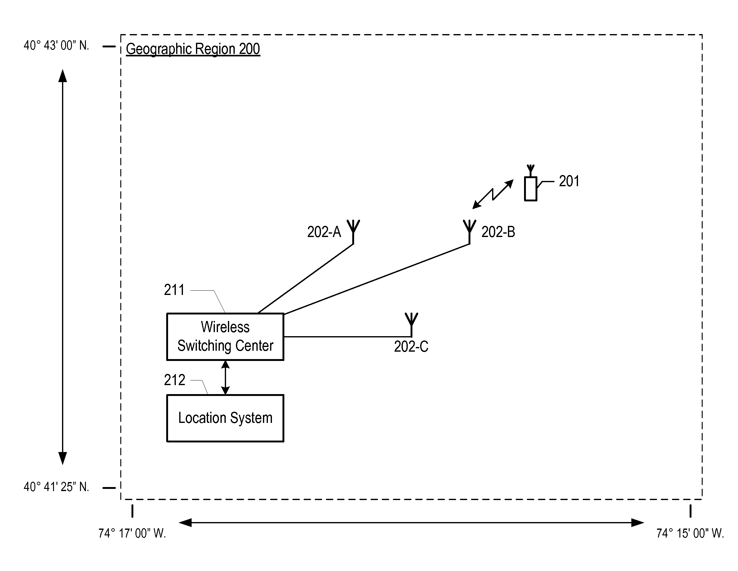 Location estimation of wireless terminals through pattern matching of signal-strength differentials