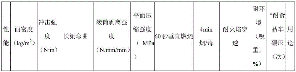 A kind of flame-retardant composite material floor and preparation method thereof