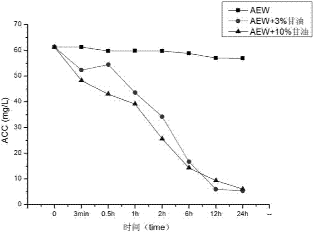 Dairy cow nipple medicated bath agent as well as preparation method and application thereof