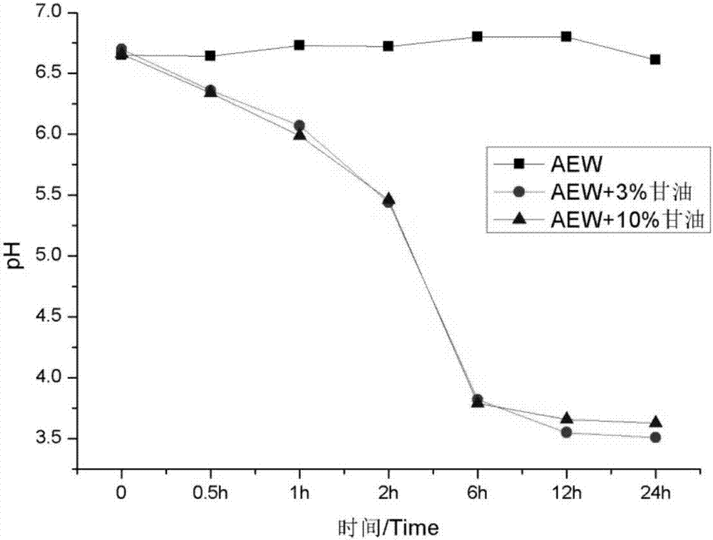 Dairy cow nipple medicated bath agent as well as preparation method and application thereof