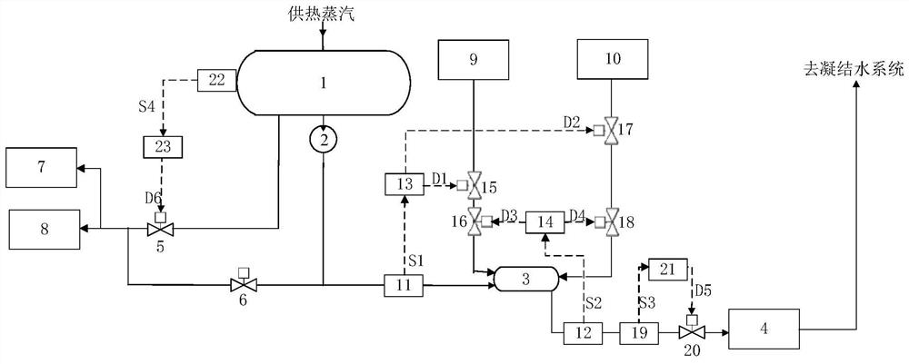 Low-temperature economizer technology based heating network drainage waste heat recovery device and method for thermal power plant