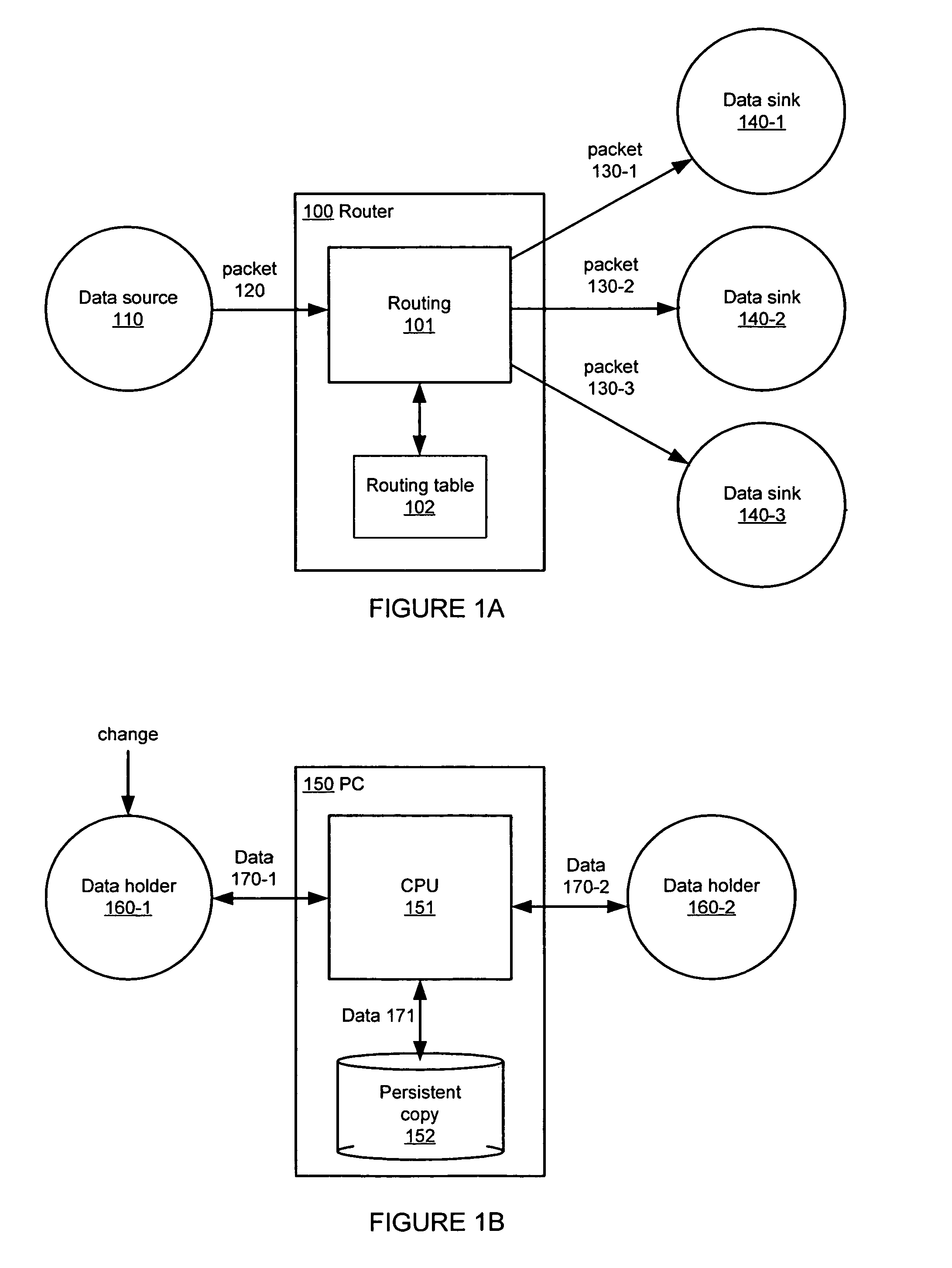 Content router