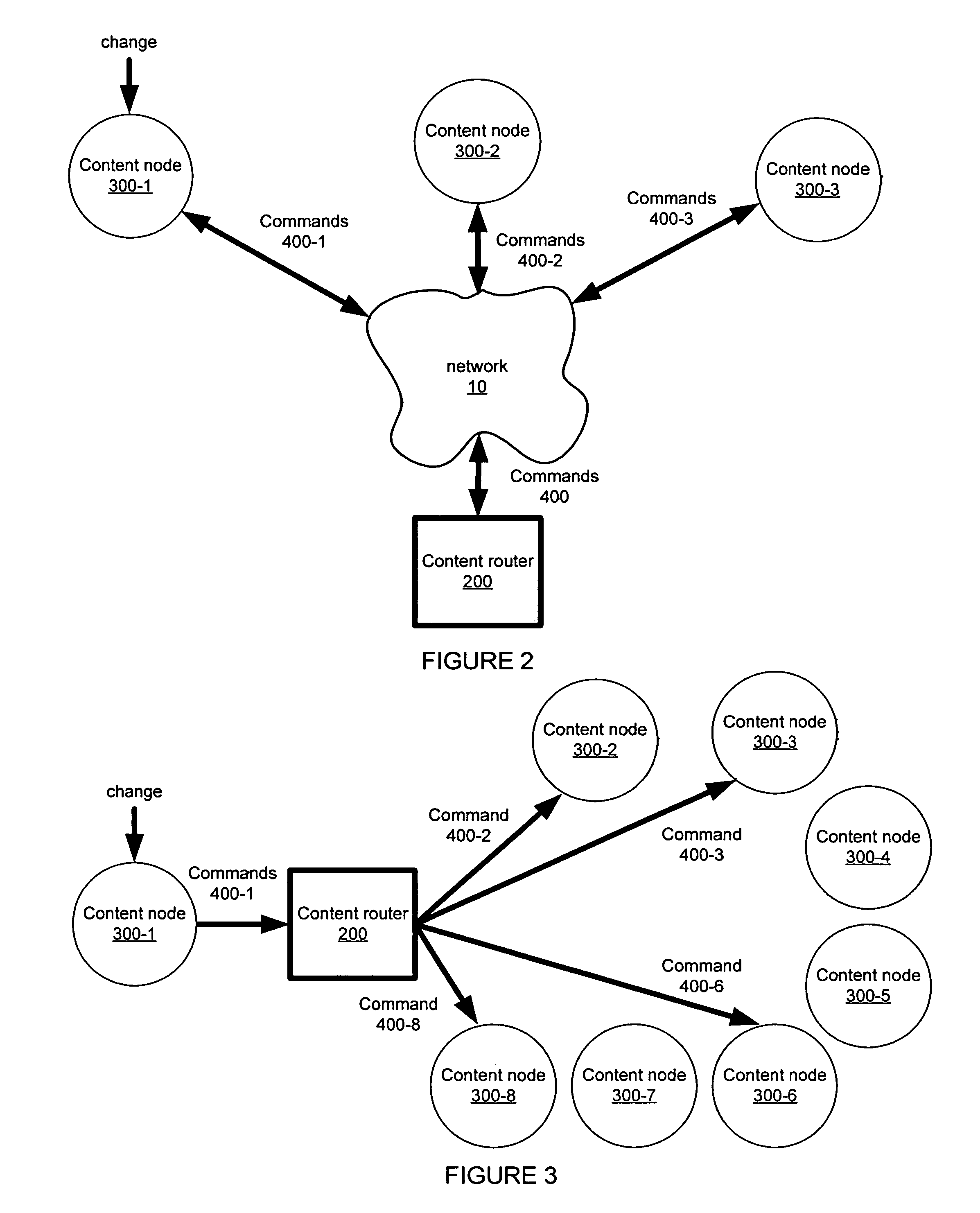 Content router