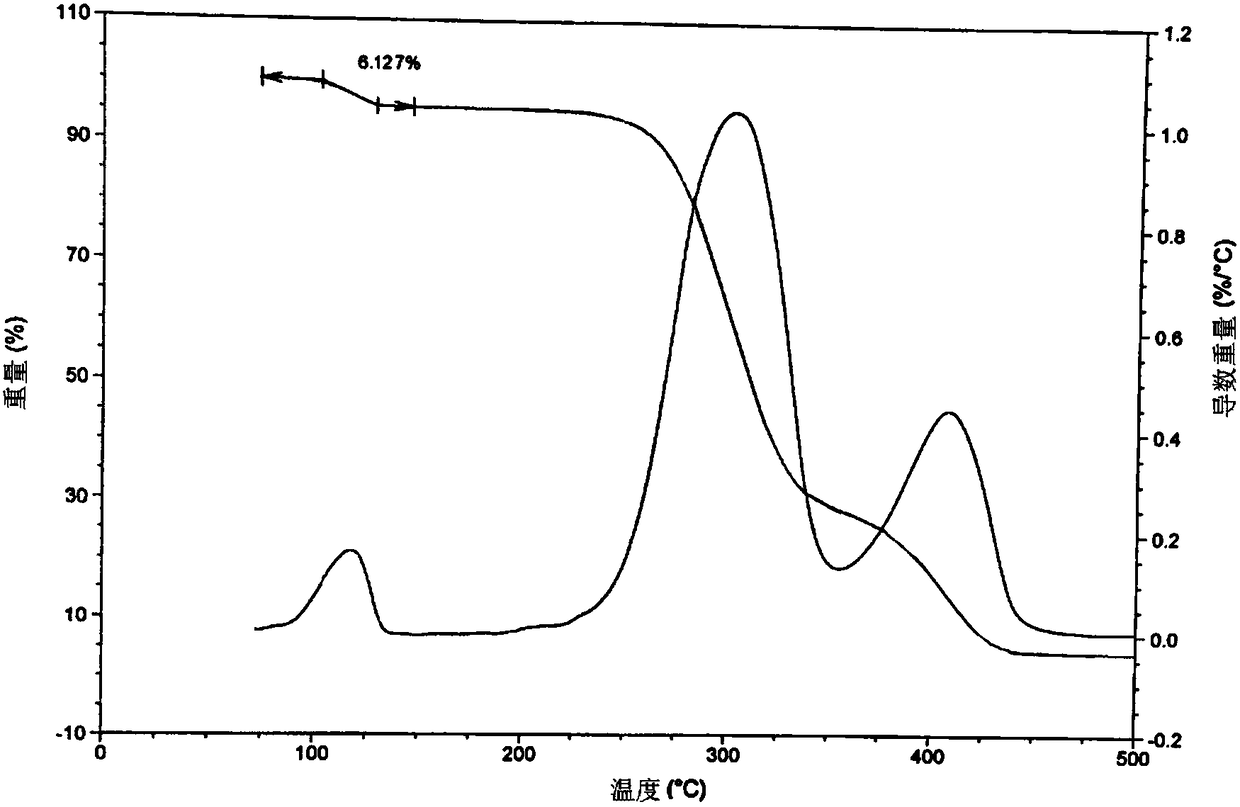 Benzylisoquinoline non-depolarization muscle relaxant, and preparation method and use thereof