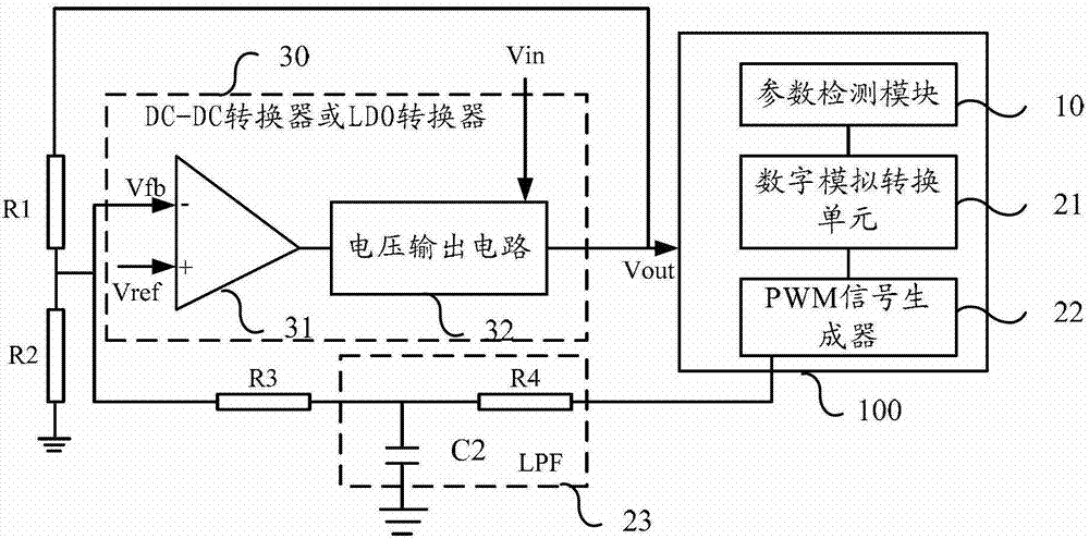 Chip dynamic voltage regulating circuit and terminal equipment