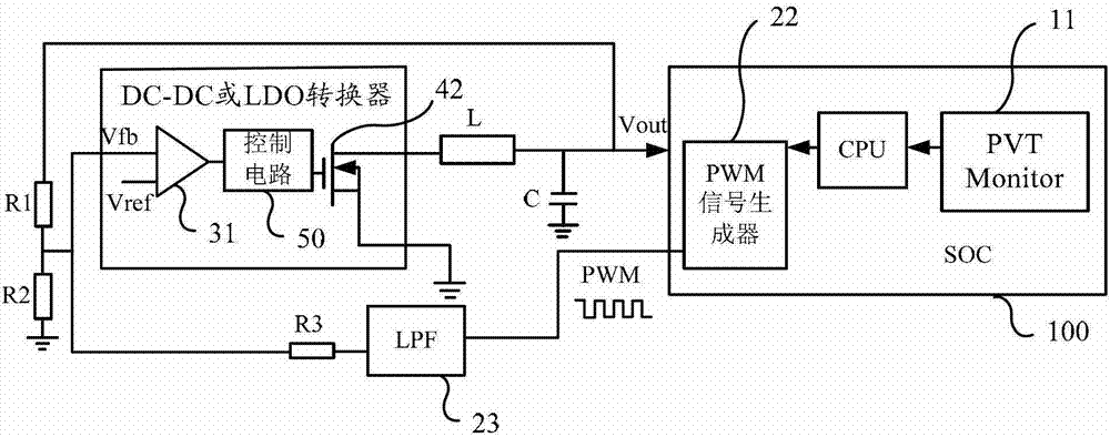 Chip dynamic voltage regulating circuit and terminal equipment