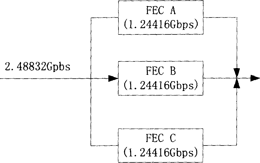 Method and system for reducing downlink forward error correction process of kilomega passive optical network