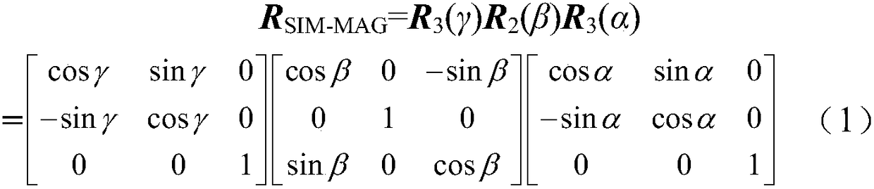 Magnetic field direction measuring method