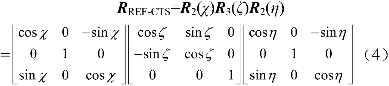 Magnetic field direction measuring method