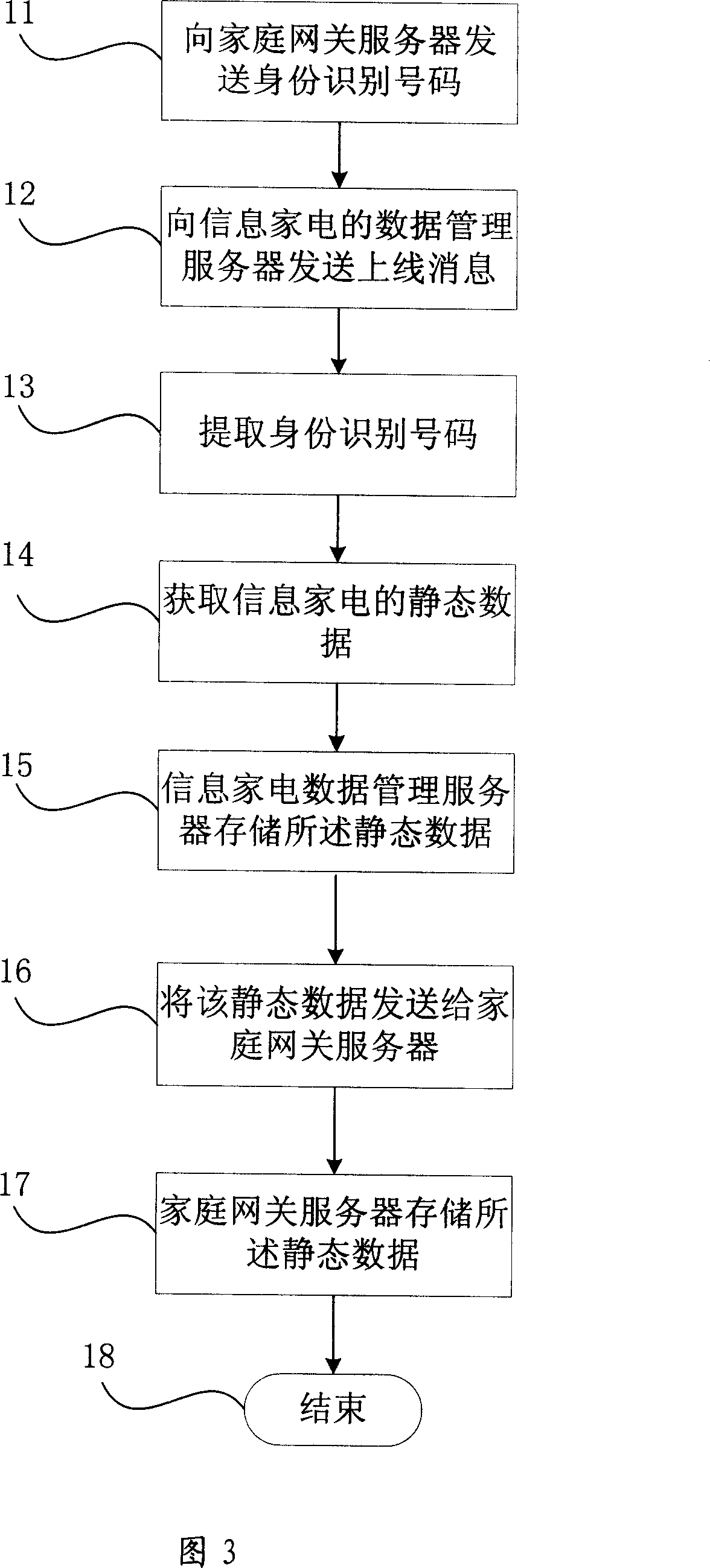 Data storage system of the information home electrical appliance and the data processing method