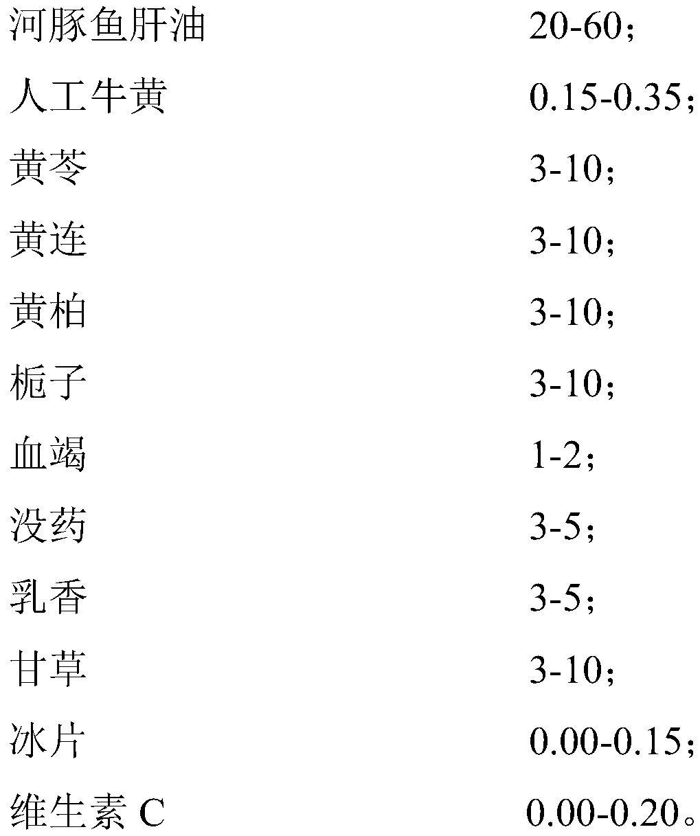 Pharmaceutical composition for external use and preparation method thereof