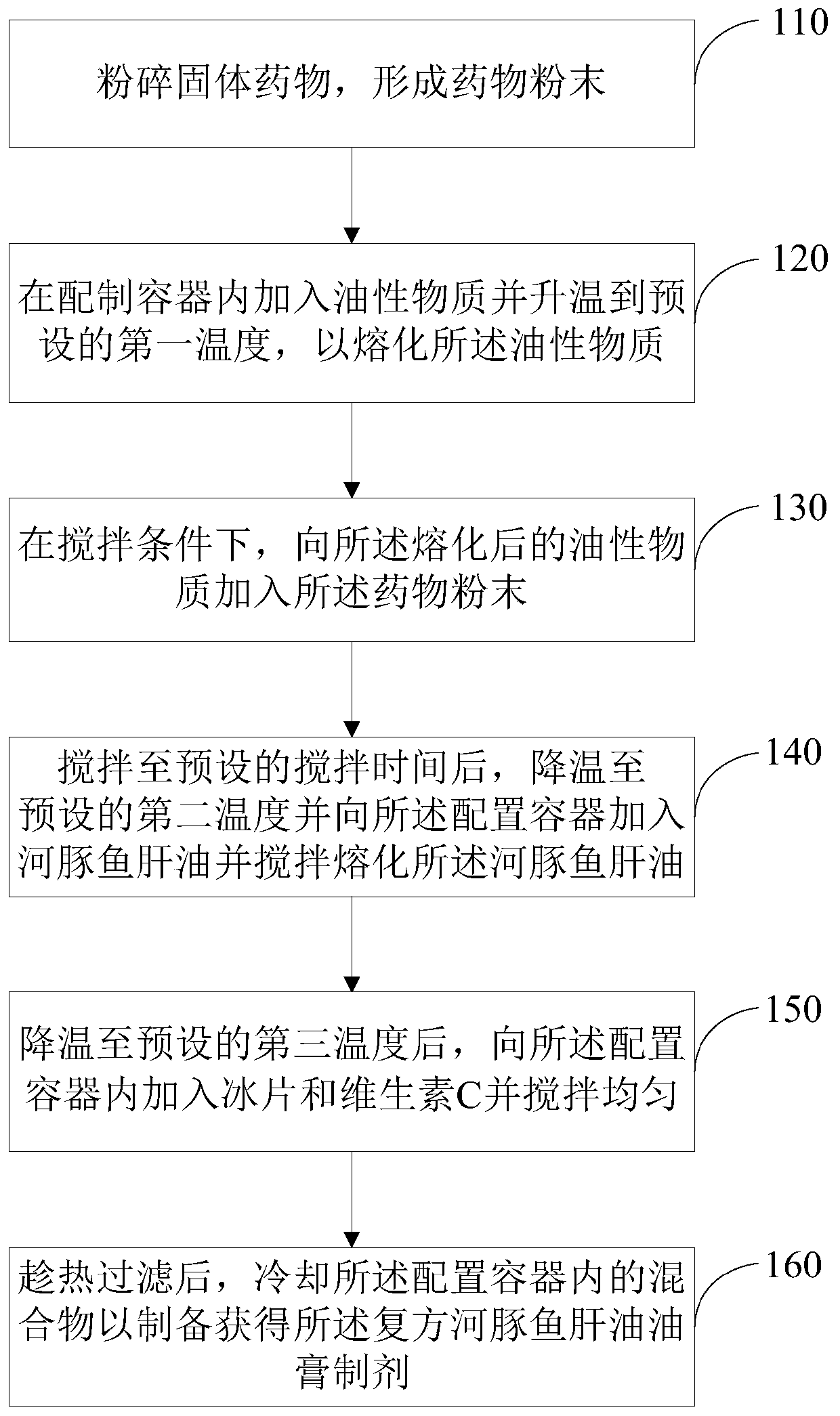 Pharmaceutical composition for external use and preparation method thereof