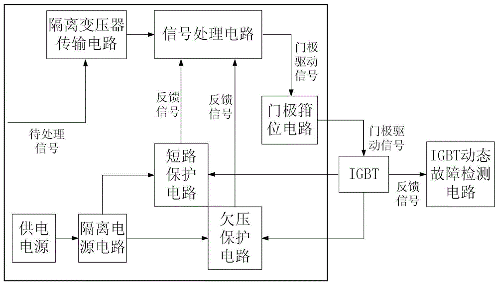 High voltage igbt drive and protection circuit
