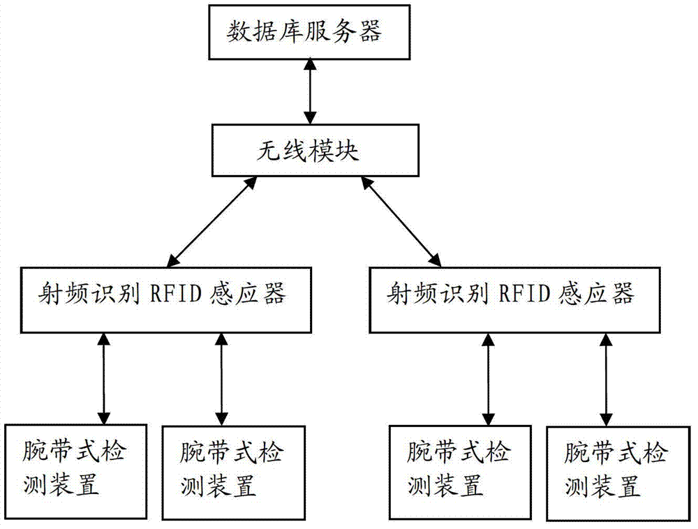 Human health prewarning method based on traditional Chinese medicinal pulse diagnosis mode