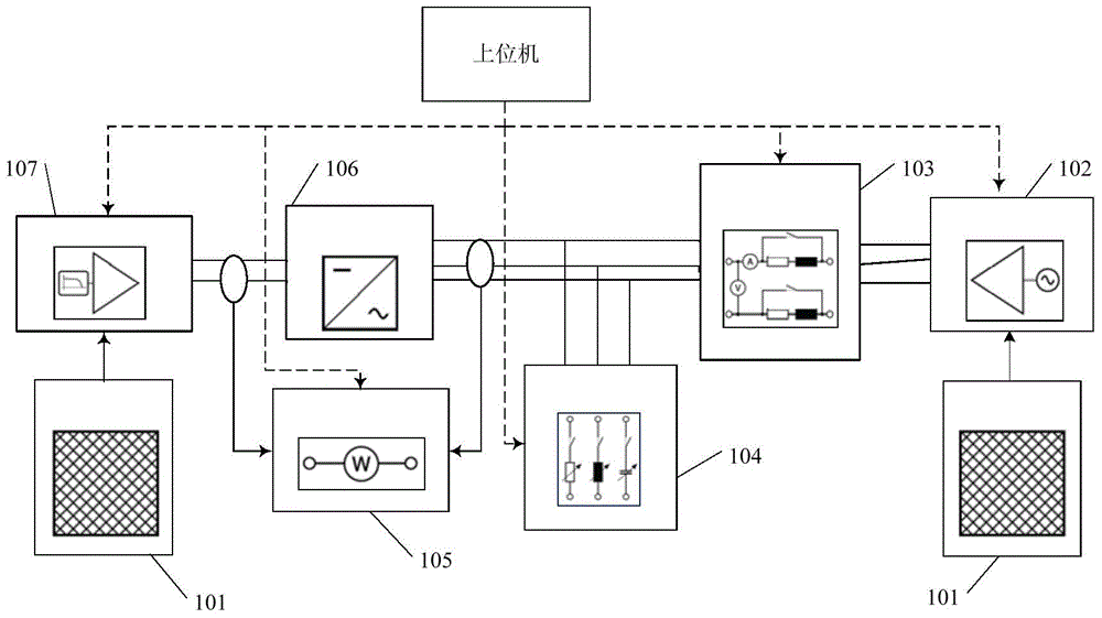 Grid access simulation test system for inverter