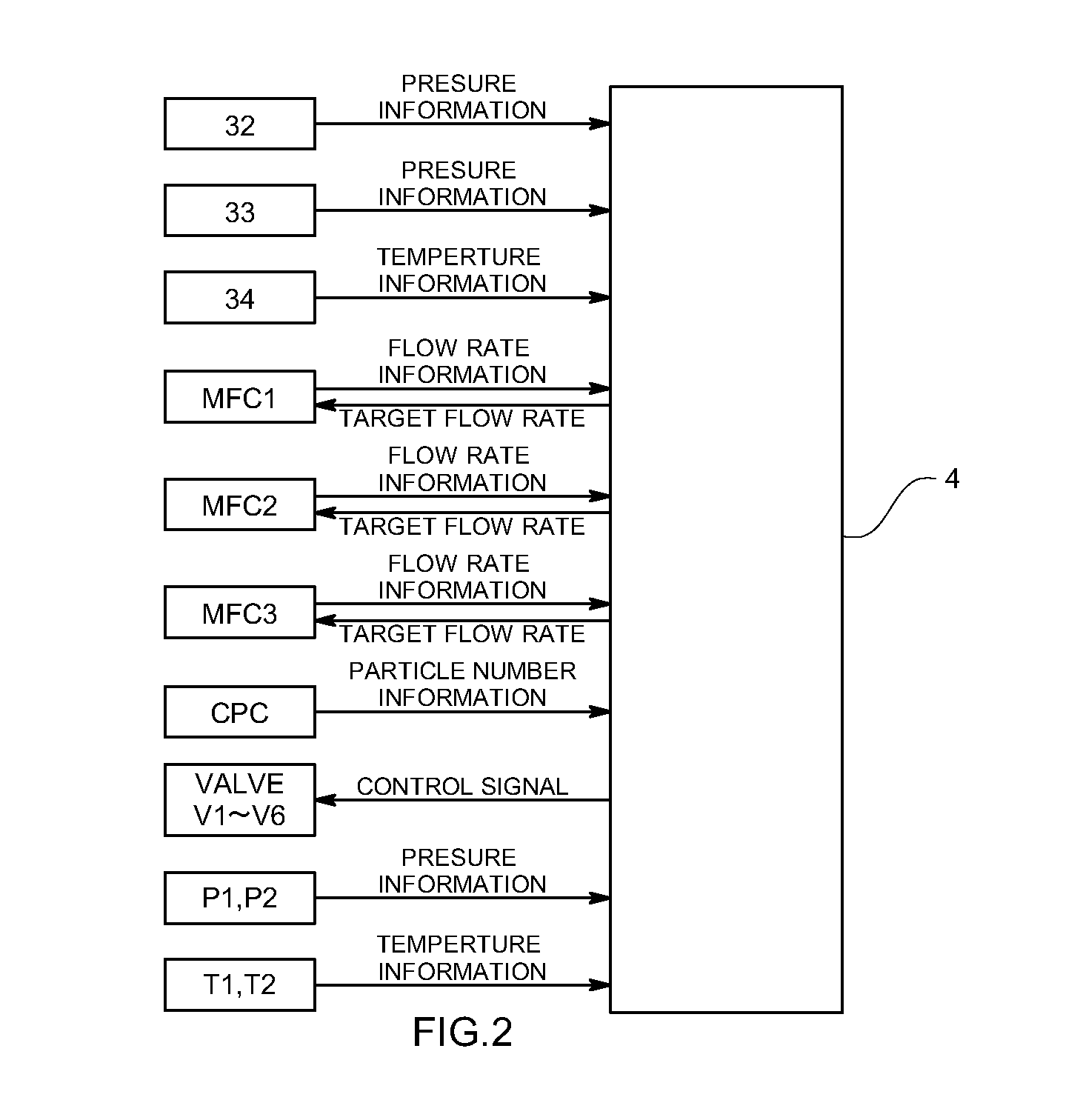 System for determining number of particles