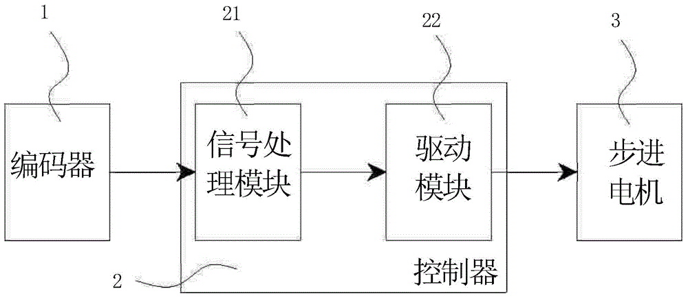 Method and device capable of stably guiding welding wire out